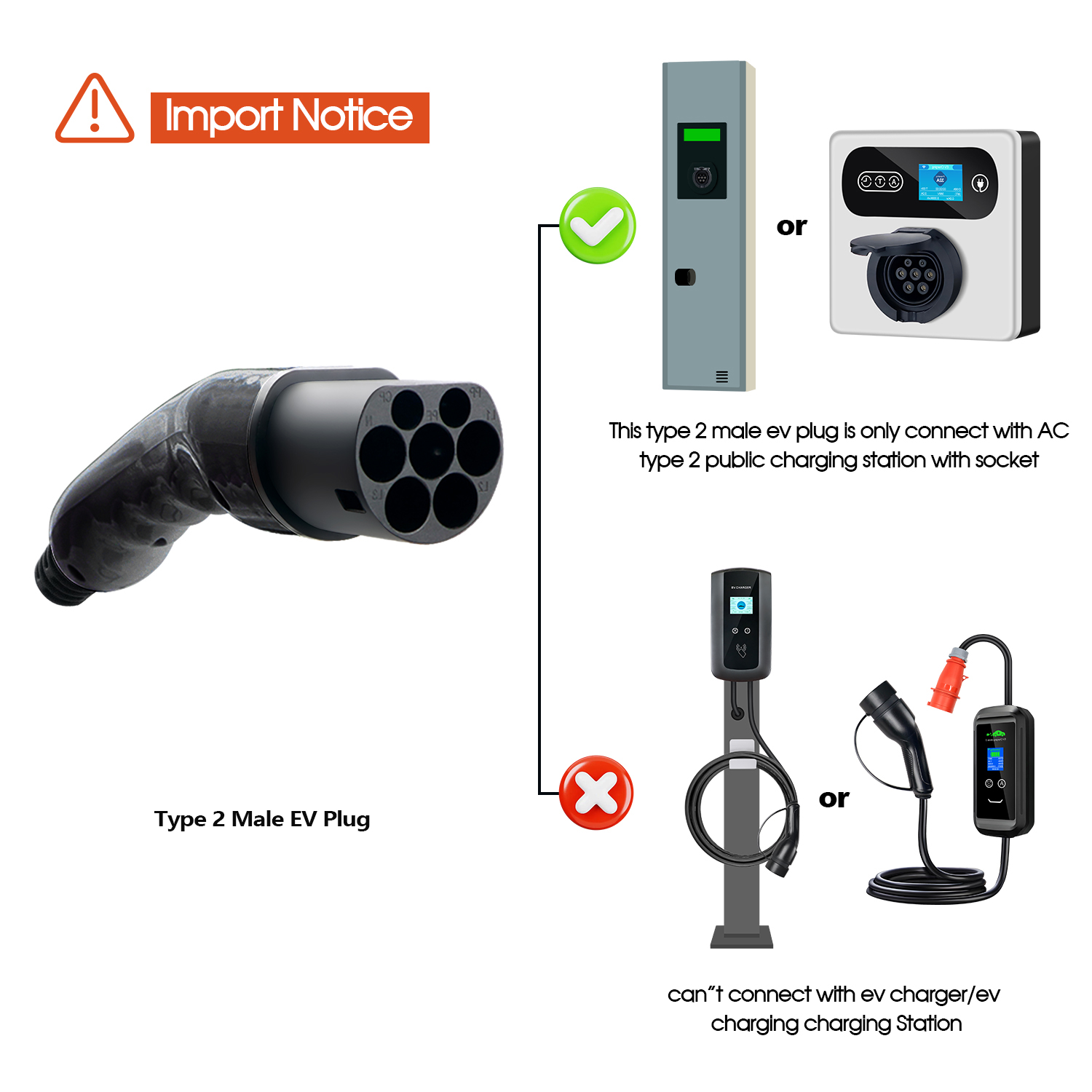 Kolanky Tip 2 Erkek EV Fişi 1P - Ev Charger Type 2 22Kw 32A 3 Phase incelemesi ve fiyatı